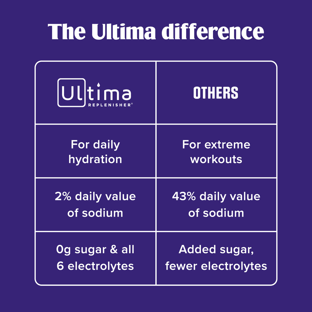 Ultima Replenisher, Electrolyte Drink Mix Packets, Sugar Free Daily Hydration Powder, Mocktini Variety Pack, 16 Count Stickpacks